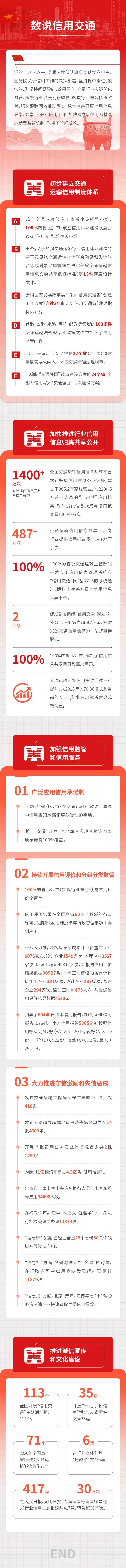 一圖讀懂信用交通.jpg