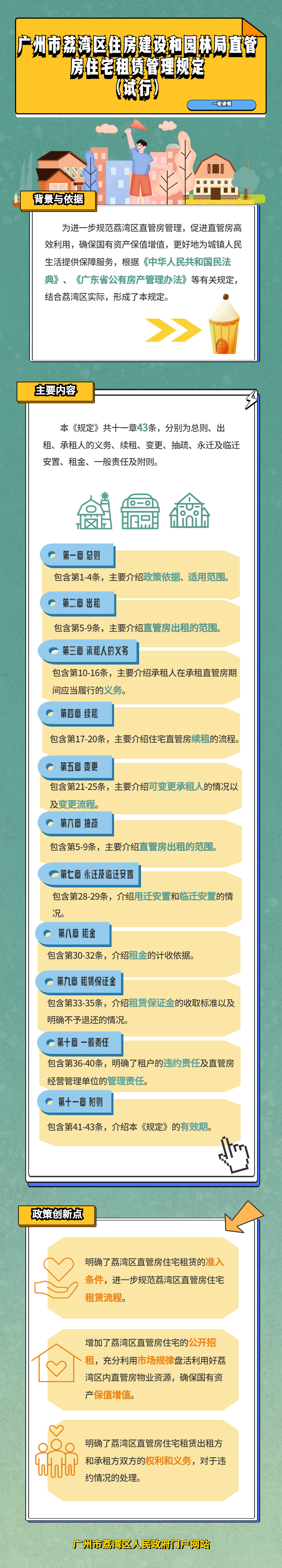 《廣州市荔灣區(qū)住房建設(shè)和園林局直管房住宅租賃管理規(guī)定（試行）》政策解讀（圖解）-3號.png