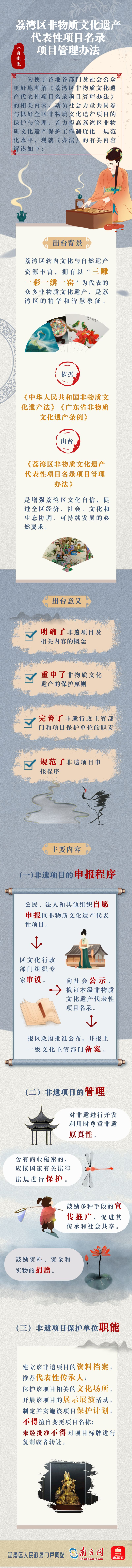 一圖讀懂：荔灣區(qū)非物質文化遺產代表性項目名錄項目管理辦法(2).png