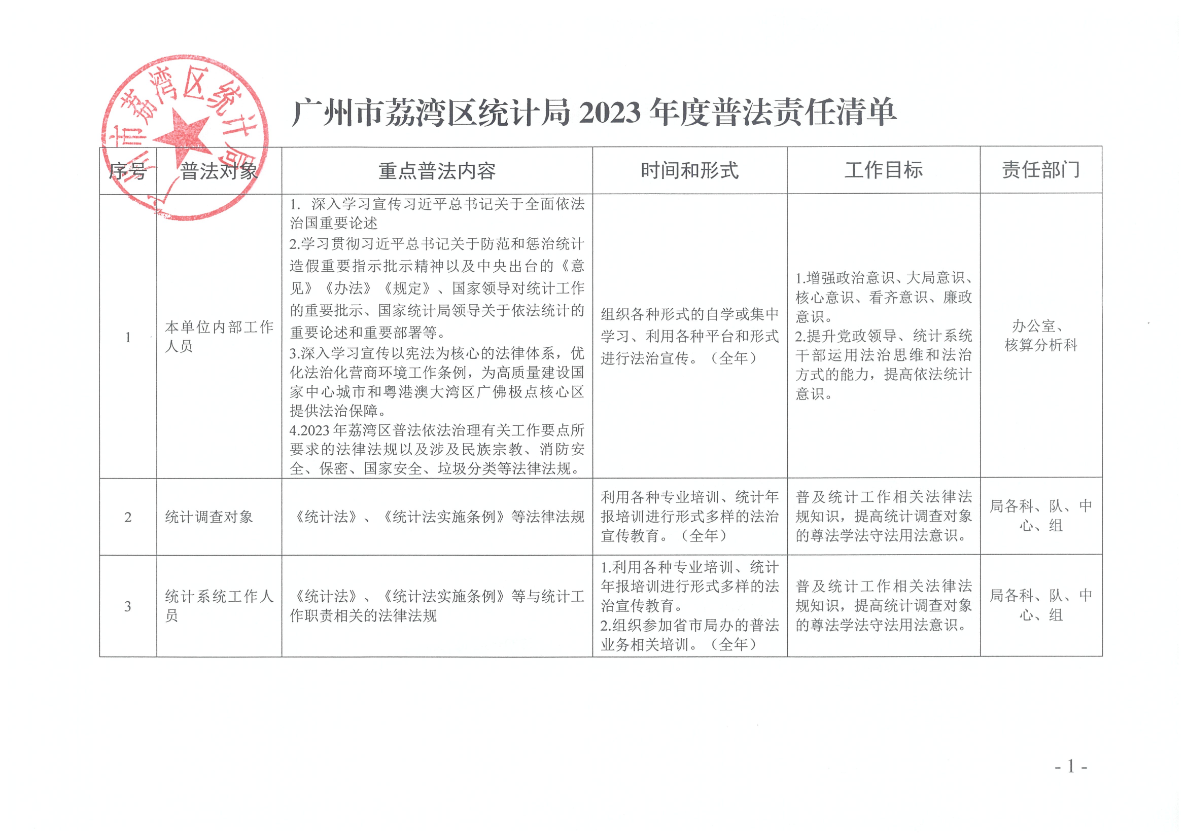 （230614）廣州市荔灣區(qū)統(tǒng)計(jì)局2023年度普法責(zé)任清單_00.png