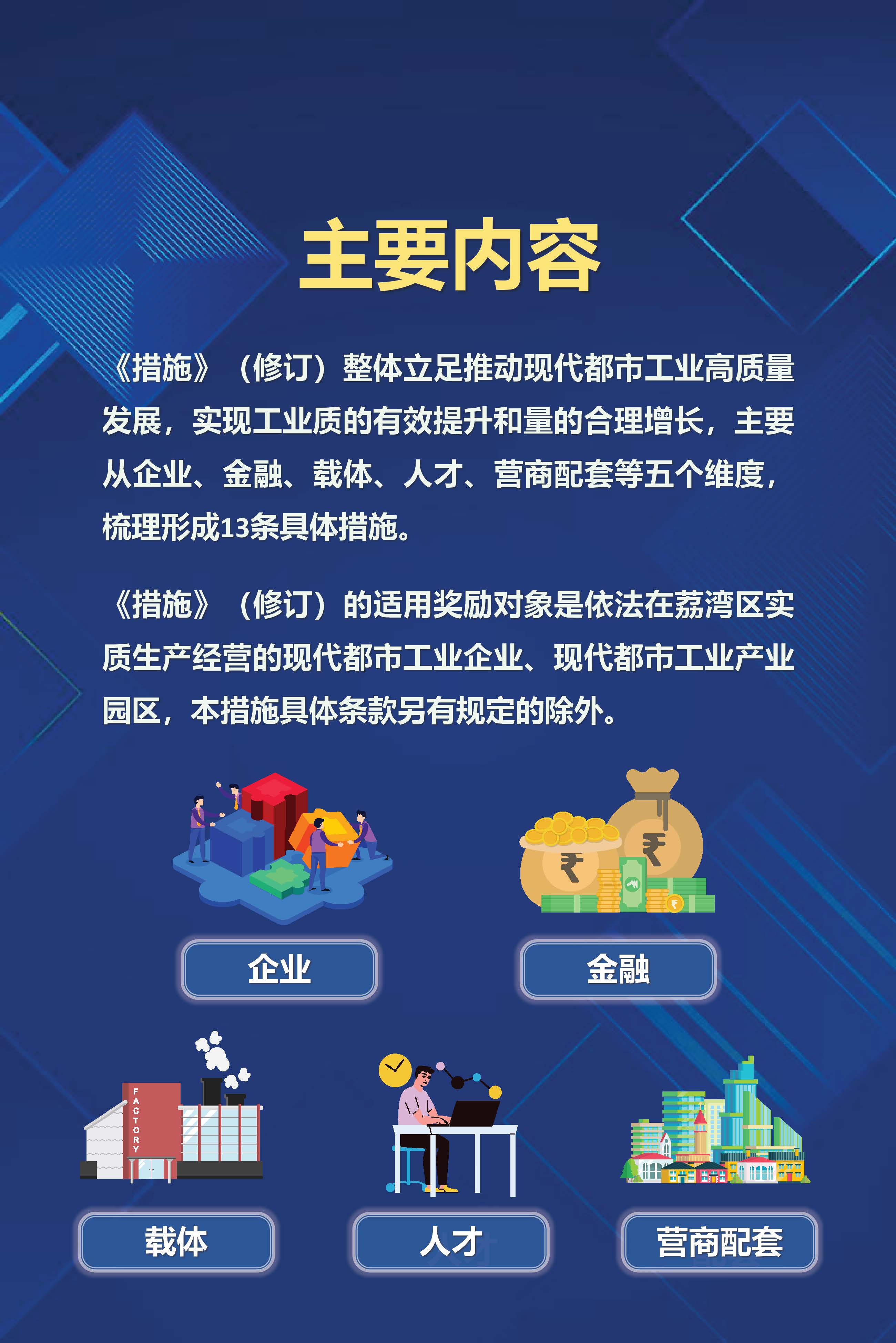 《廣州市荔灣區(qū)促進(jìn)現(xiàn)代都市工業(yè)高質(zhì)量發(fā)展鼓勵(lì)措施》（修訂）政策解讀_頁面_2.jpg
