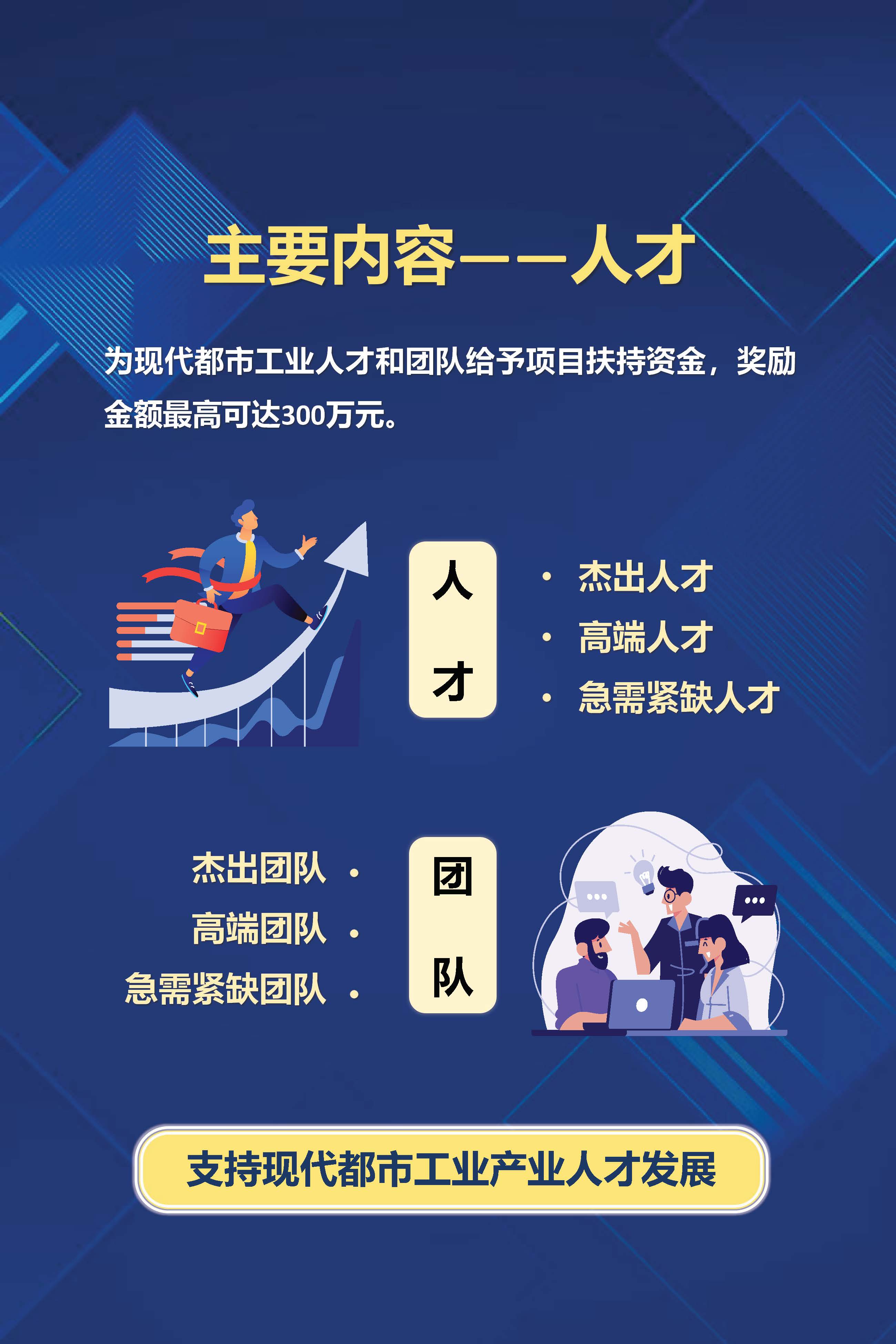 《廣州市荔灣區(qū)促進(jìn)現(xiàn)代都市工業(yè)高質(zhì)量發(fā)展鼓勵(lì)措施》（修訂）政策解讀_頁面_6.jpg