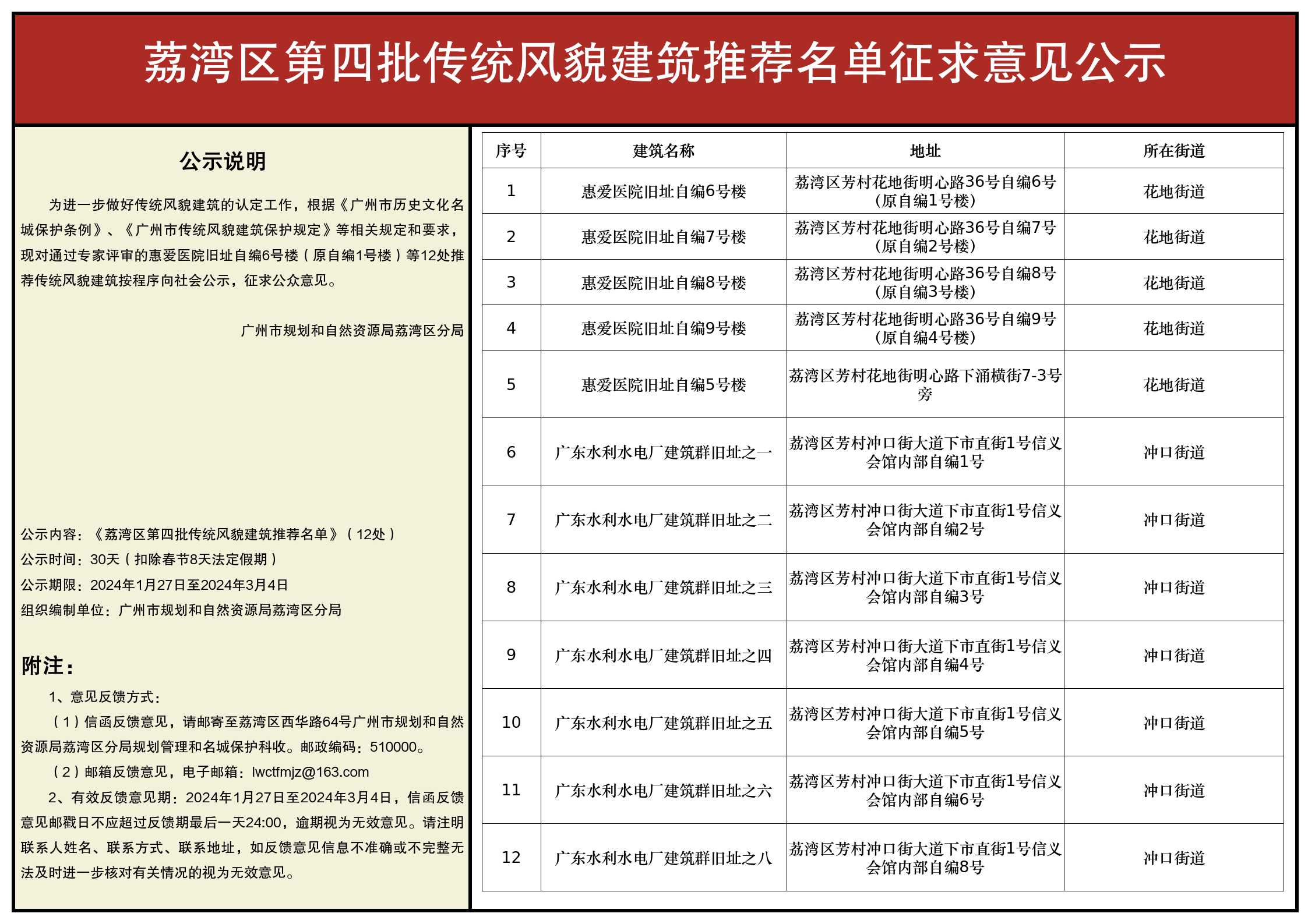荔灣區(qū)第四批傳統(tǒng)風(fēng)貌建筑公示圖1130.jpg