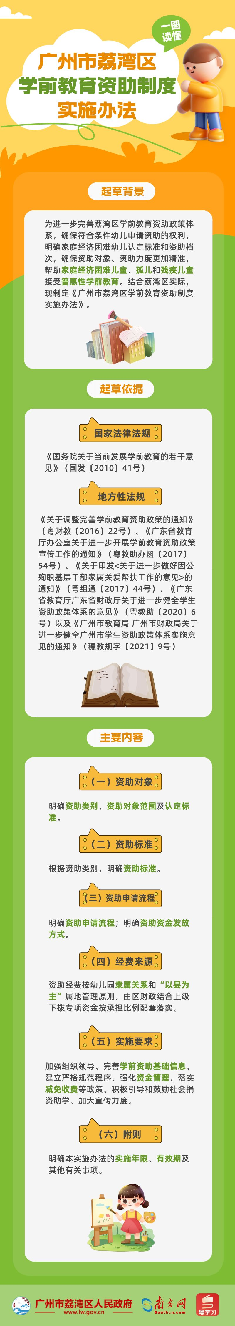 【一圖讀懂】《廣州市荔灣區(qū)學(xué)前教育資助制度實施辦法》政策解讀.png