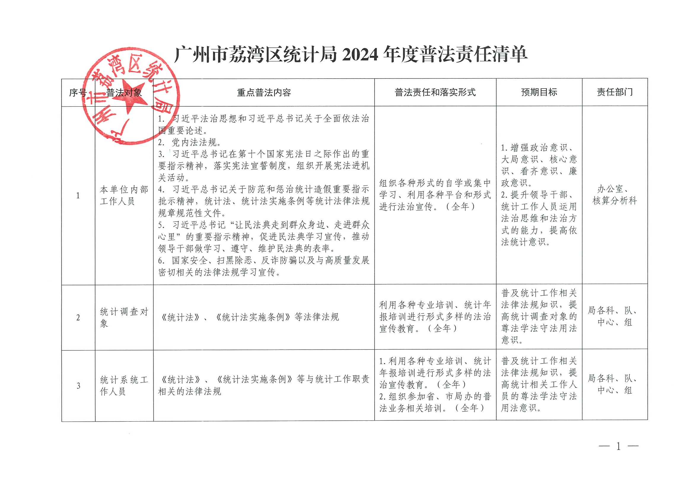 （240522）廣州市荔灣區(qū)統(tǒng)計(jì)局2024年度普法責(zé)任清單_00.png