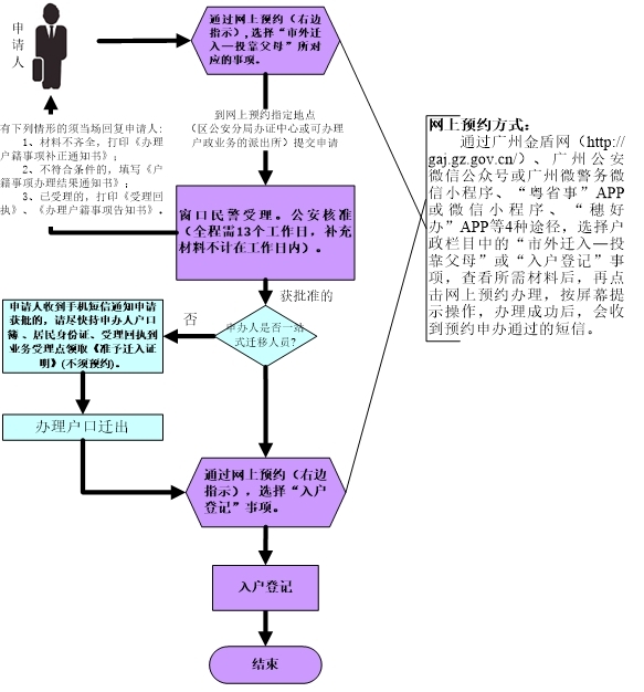 投靠父母入戶.jpg