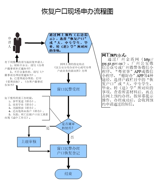 恢復(fù)戶口.jpg