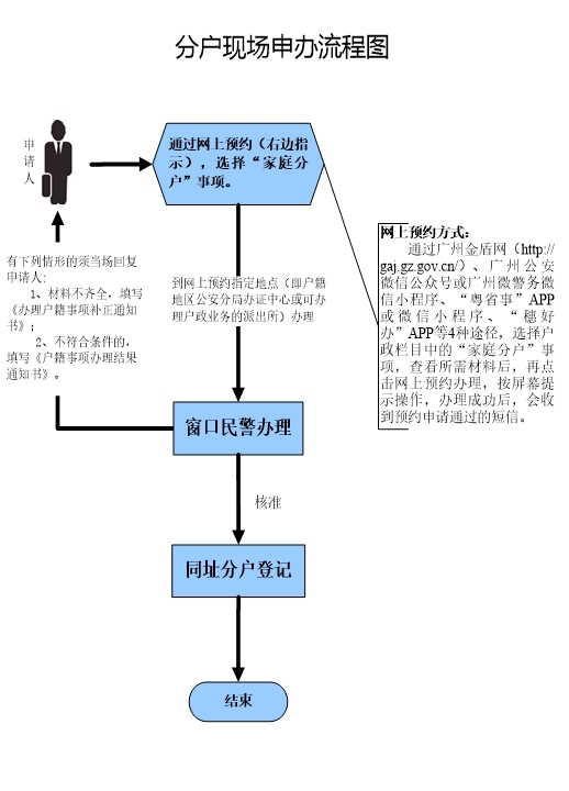 分戶申辦.jpg